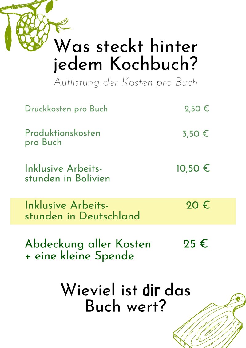 Kostenkarte „Was steckt hinter jedem Kochbuch?“ — die Aufstellung steht daneben als Text
